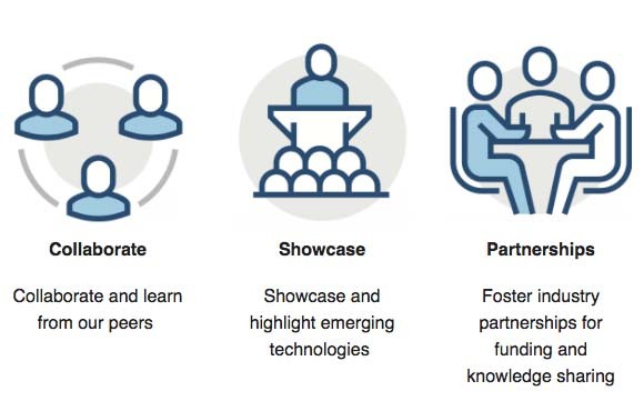 Goals of Emerging Technologies Consortium: Collaborate, Partnerships, Showcase