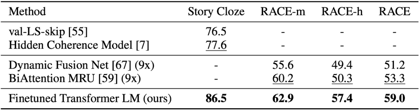 GPT Results on QA Tasks. 9x is an ensemble of 9 models. Evaluation metric is Accuracy.