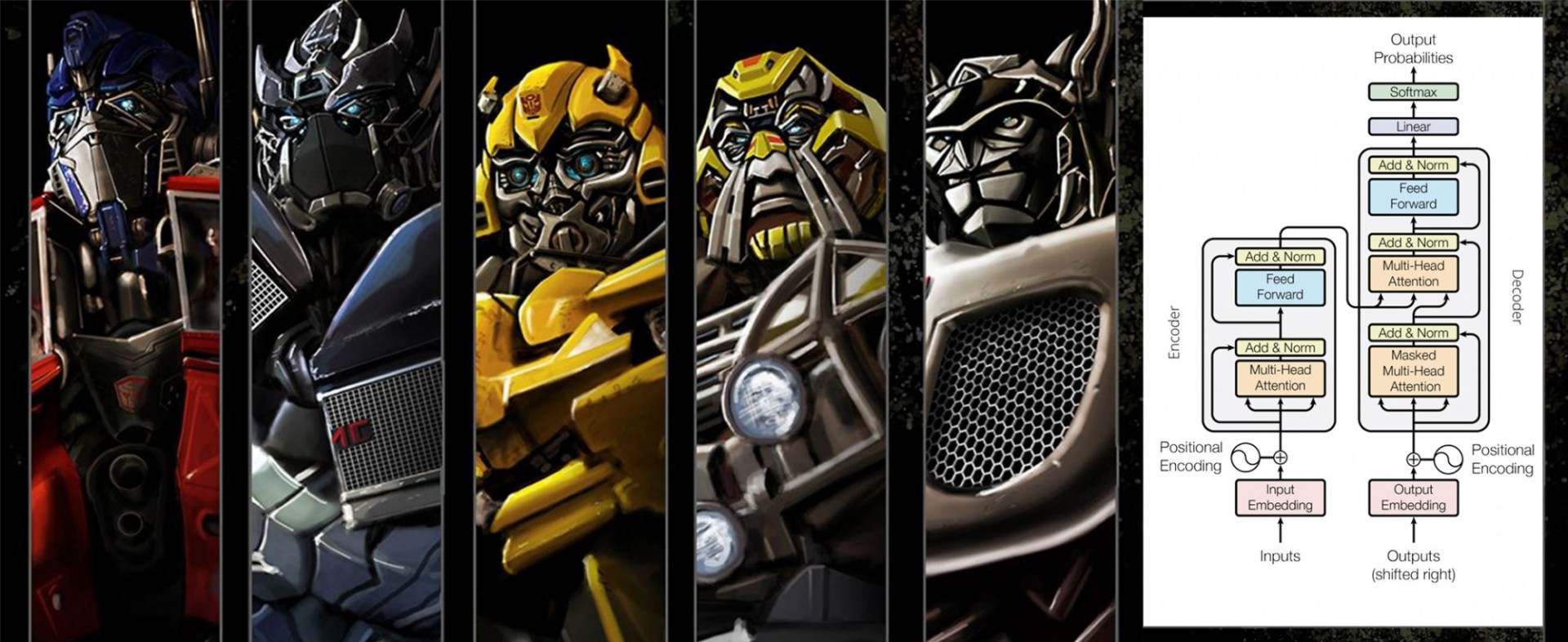 Six panels with the first five are transformers from the film series, and the last one is the transformer architecture (neural network)