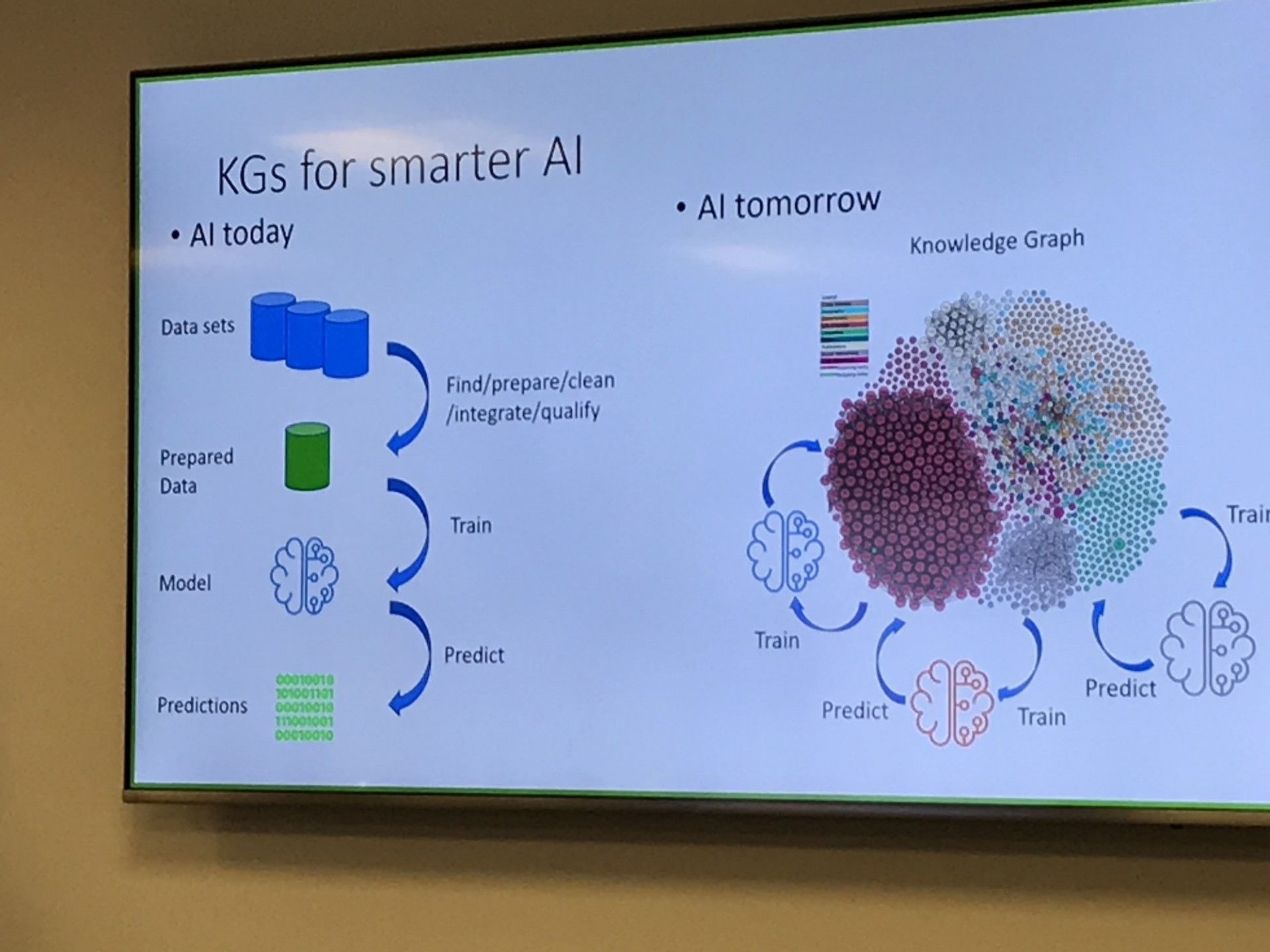 Knowledge Graphs