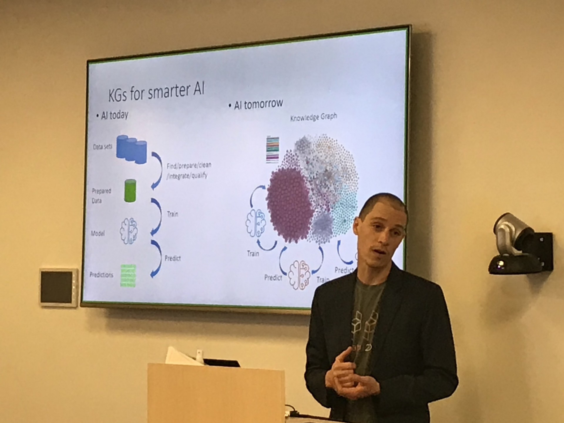 Knowledge Graphs