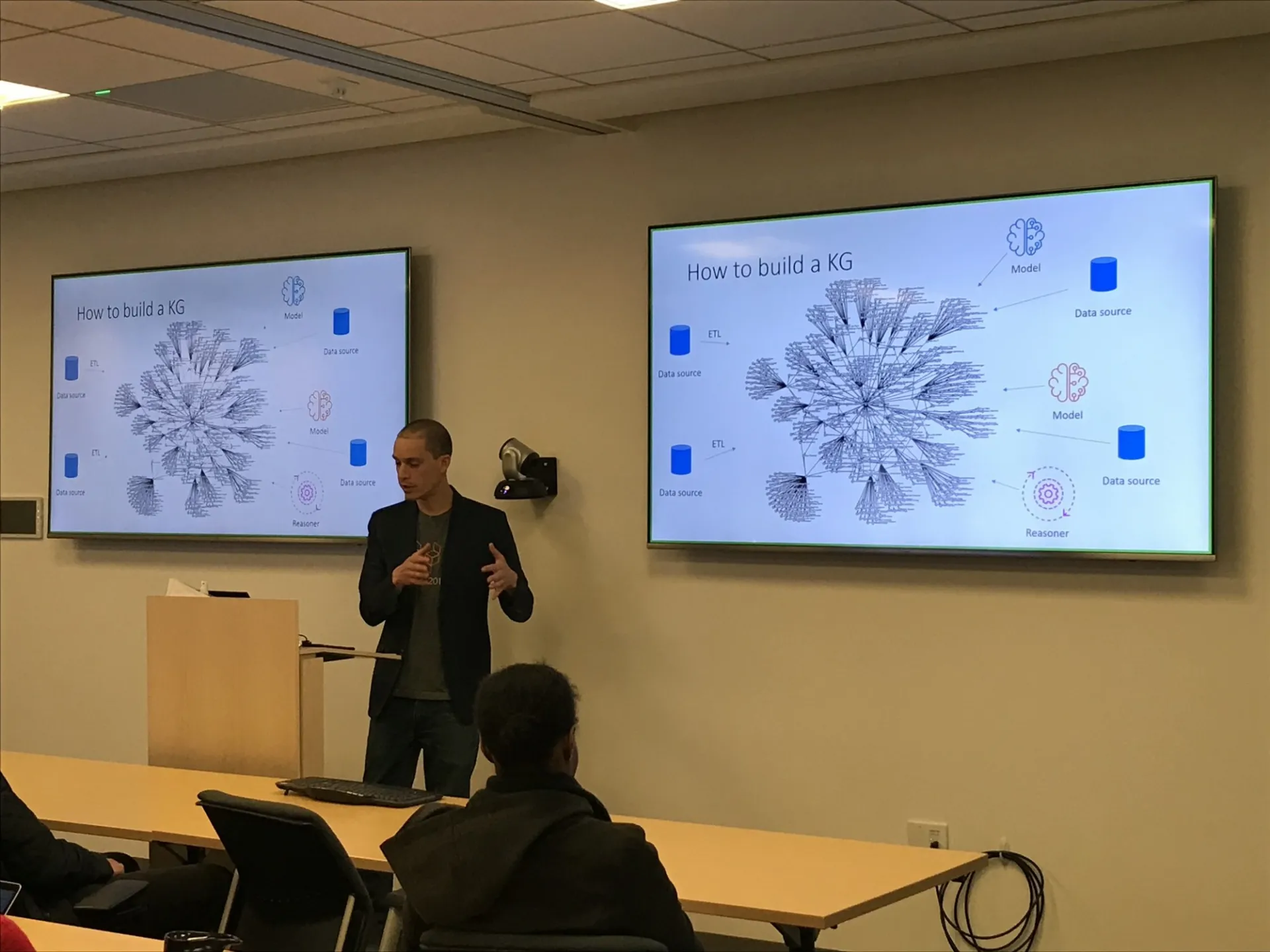 Knowledge Graphs