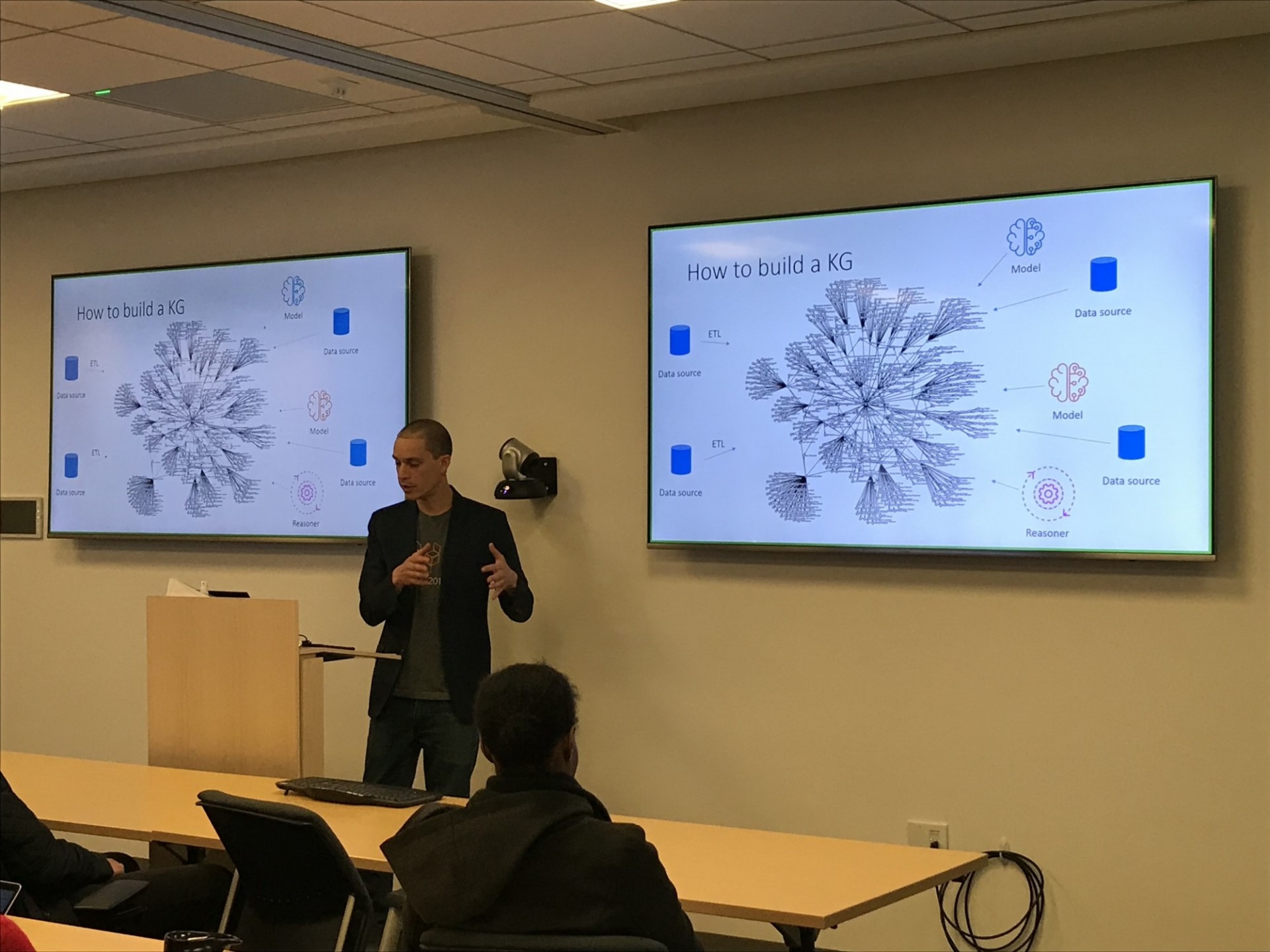 Knowledge Graphs