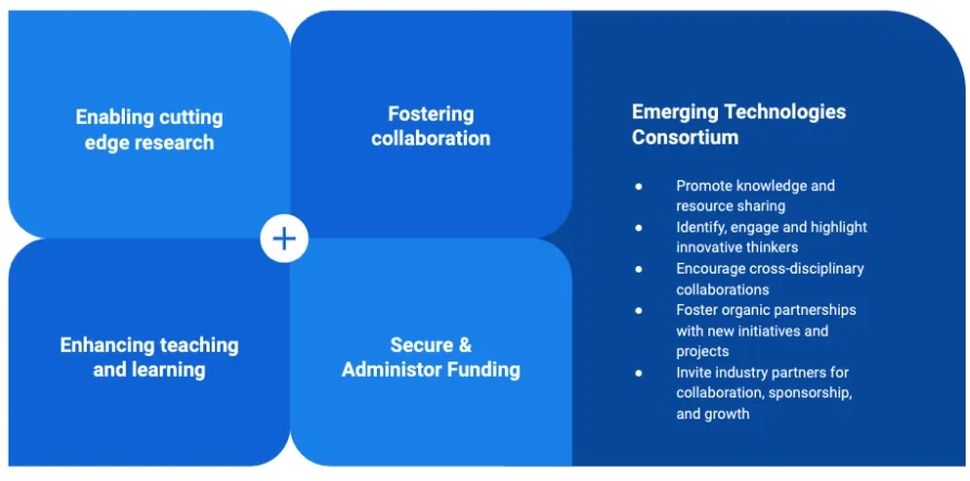 Emerging Technologies Industry Partnership Programs