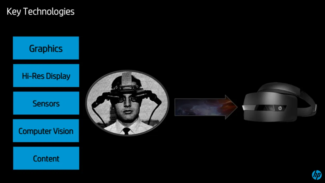 Key technologies